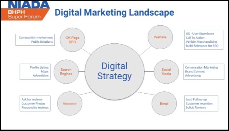 Digital Marketing Workshop @ NIADA BHPH Super Forum | SmartSites