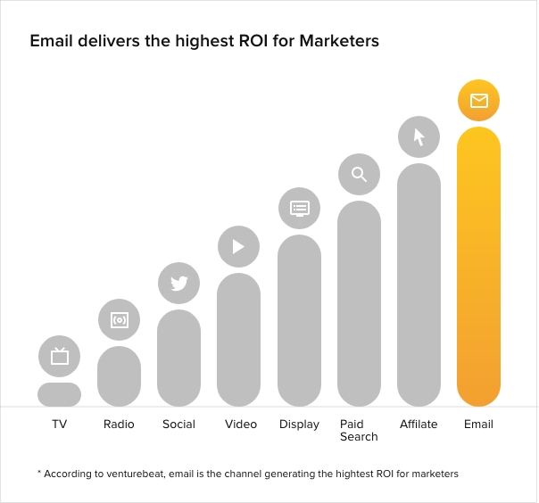 Is email marketing still relevant